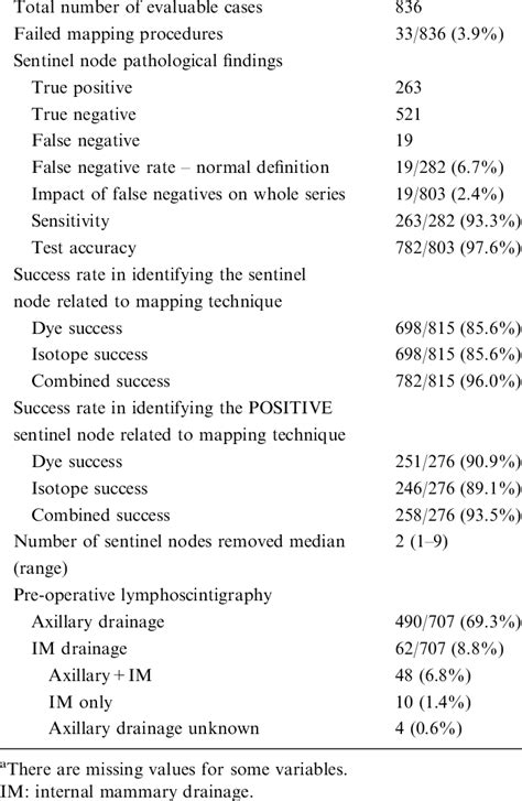 lymph node biopsy results inconclusive|INCONCLUSIVE BIOPSY .